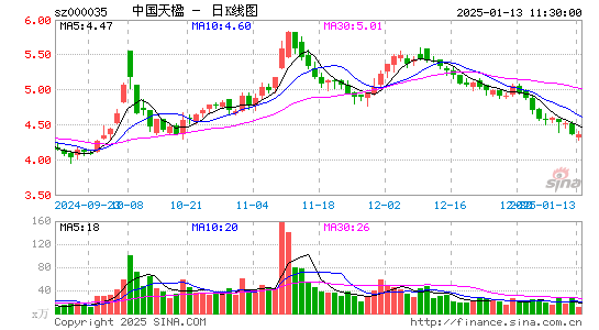 中国天楹