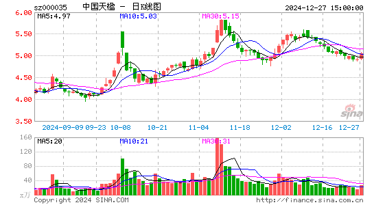 中国天楹