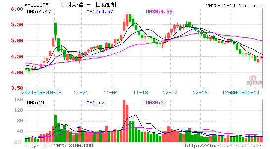 中国天楹