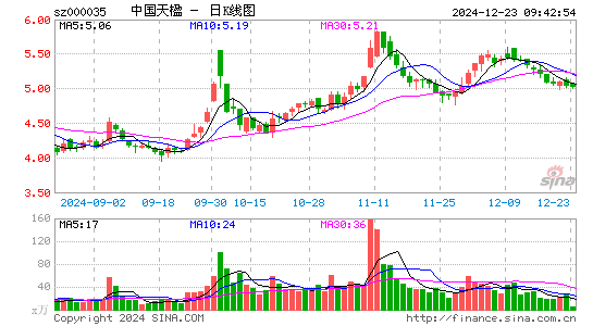 中国天楹