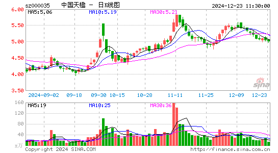 中国天楹