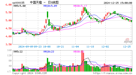 中国天楹