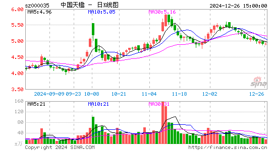 中国天楹