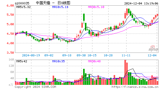 中国天楹