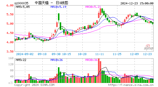 中国天楹