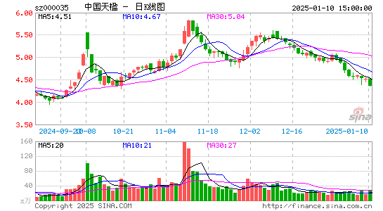 中国天楹