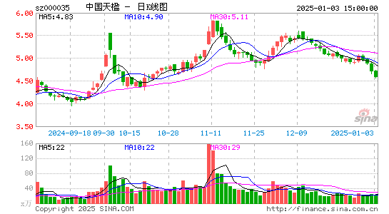 中国天楹