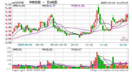 �����ع�