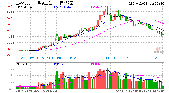 华联控股