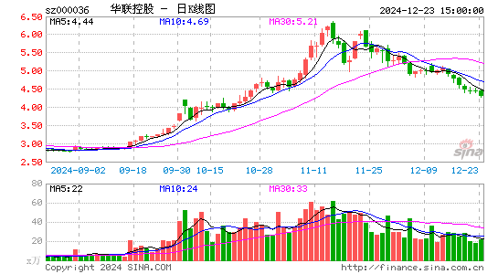 华联控股