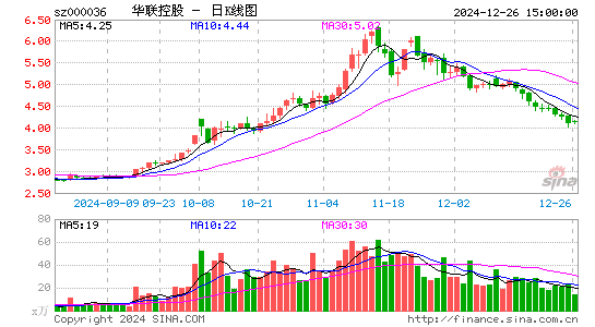 华联控股