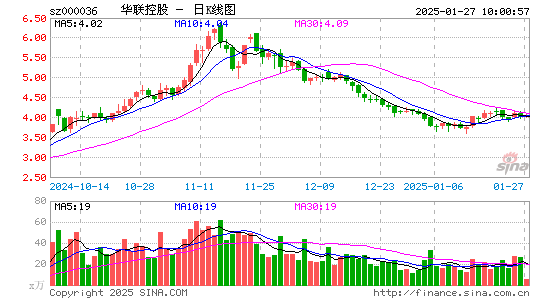 华联控股