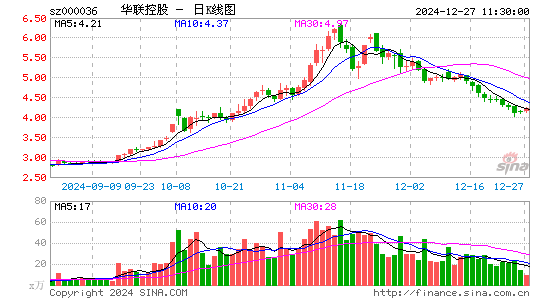 华联控股