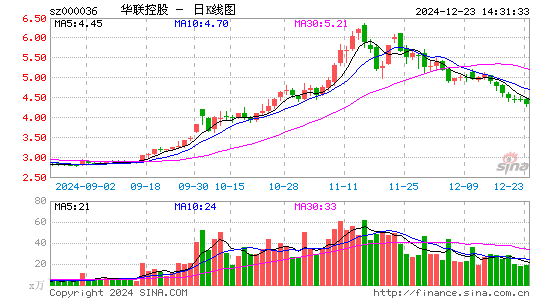 华联控股