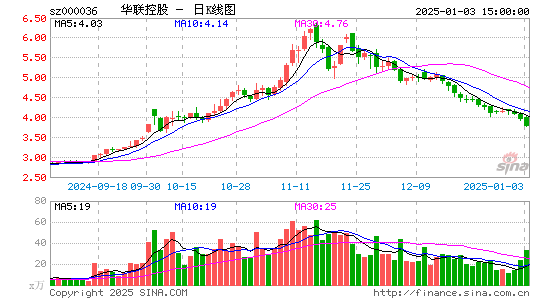 华联控股