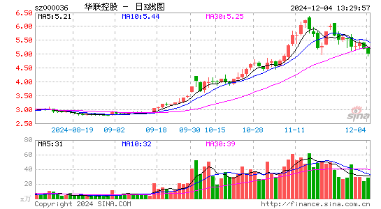 华联控股