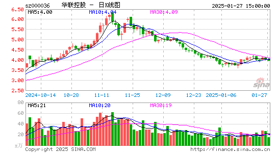 华联控股