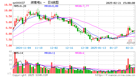 深南电A