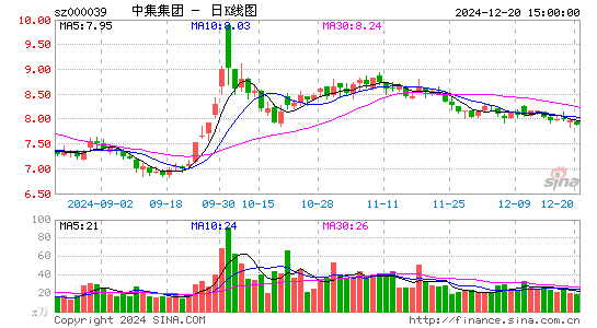 中集集团