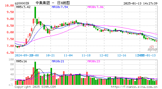 中集集团