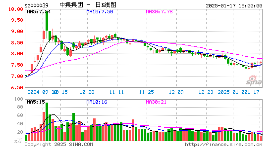 中集集团