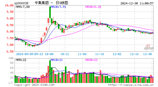 中集集团