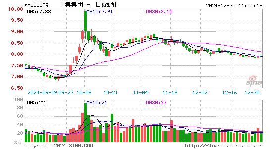 中集集团