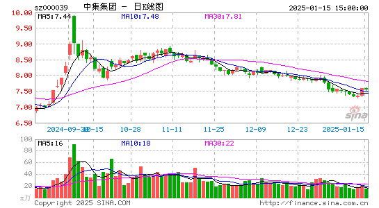 中集集团