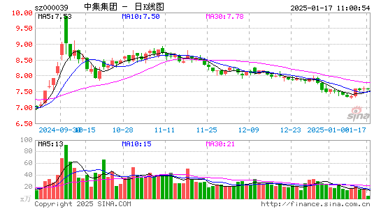 中集集团