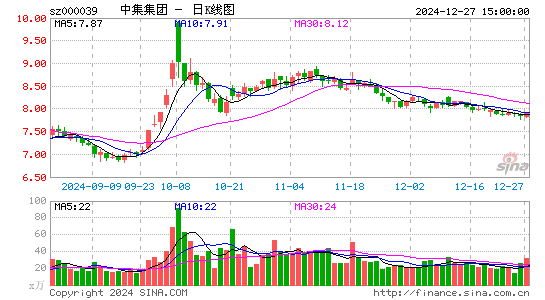 中集集团