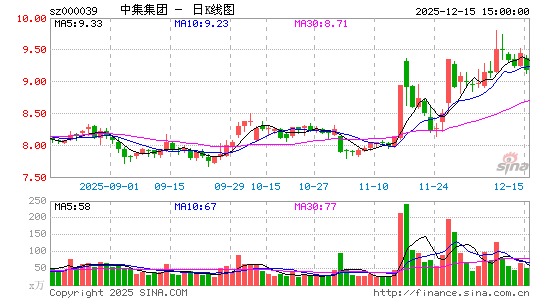 �м�����