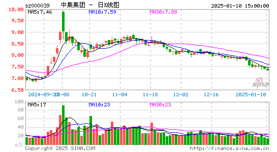 中集集团