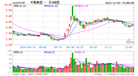 中集集团