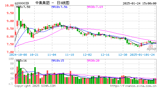 中集集团