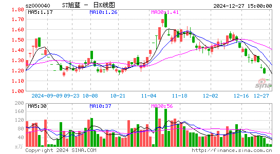 东旭蓝天