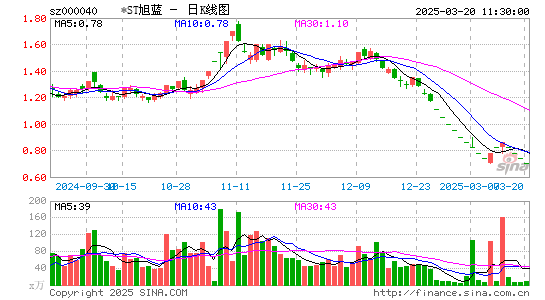 东旭蓝天