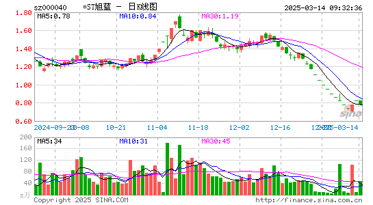 东旭蓝天