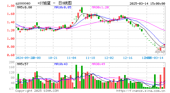 东旭蓝天