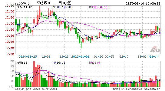 深纺织A