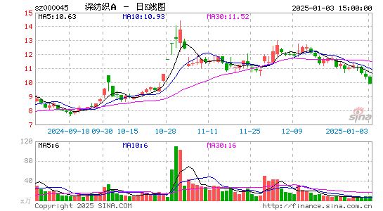 深纺织A