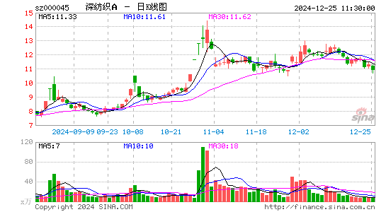 深纺织A