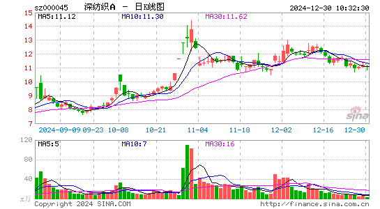 深纺织A