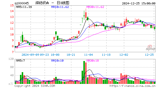 深纺织A