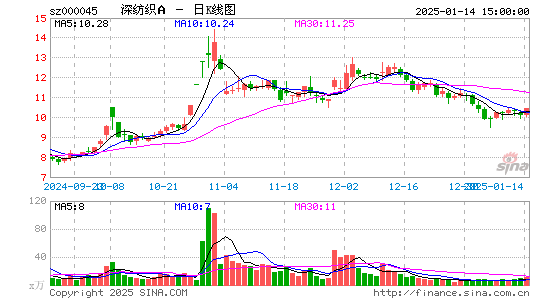 深纺织A