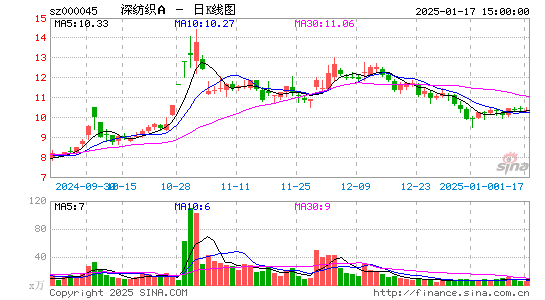 深纺织A