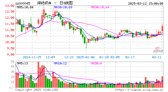 深纺织A