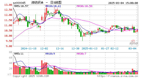 深纺织A