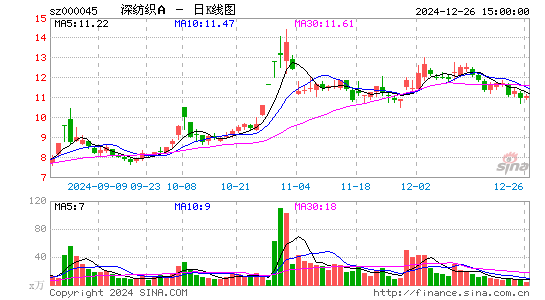 深纺织A