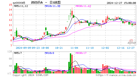 深纺织A