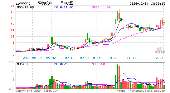 深纺织A